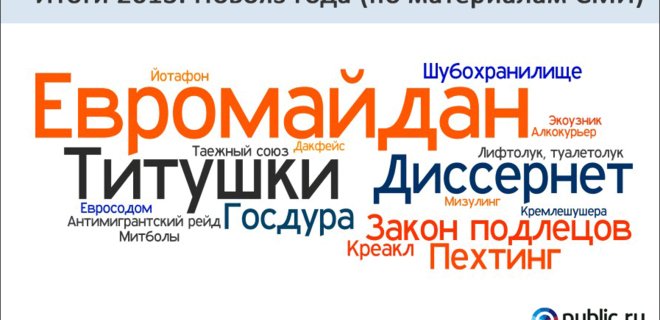 Евромайдан и титушки - самые популярные неологизмы российских СМИ - Фото