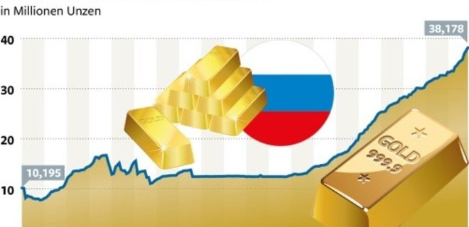 Скрытая золотая атака России на доллар - Die Welt - Фото