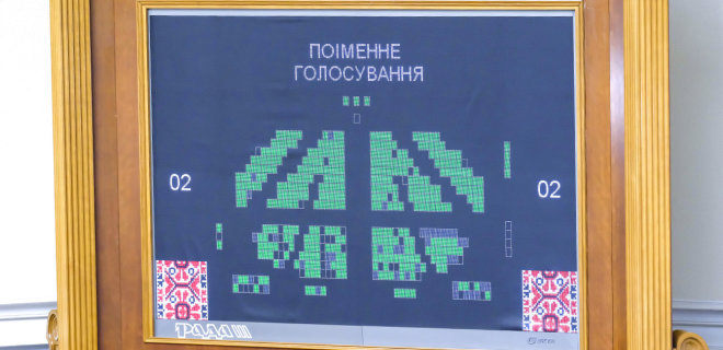 Мнения украинцев об однопартийном большинстве разделились - опрос - Фото