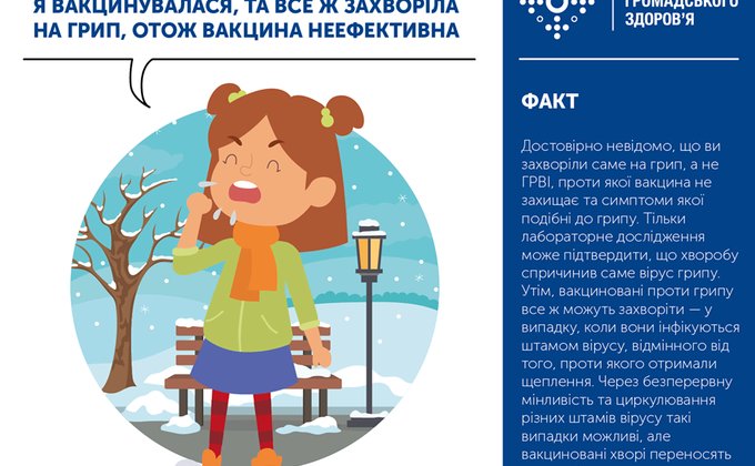 Украинцам напомнили о симптомах гриппа, профилактике: инфографика